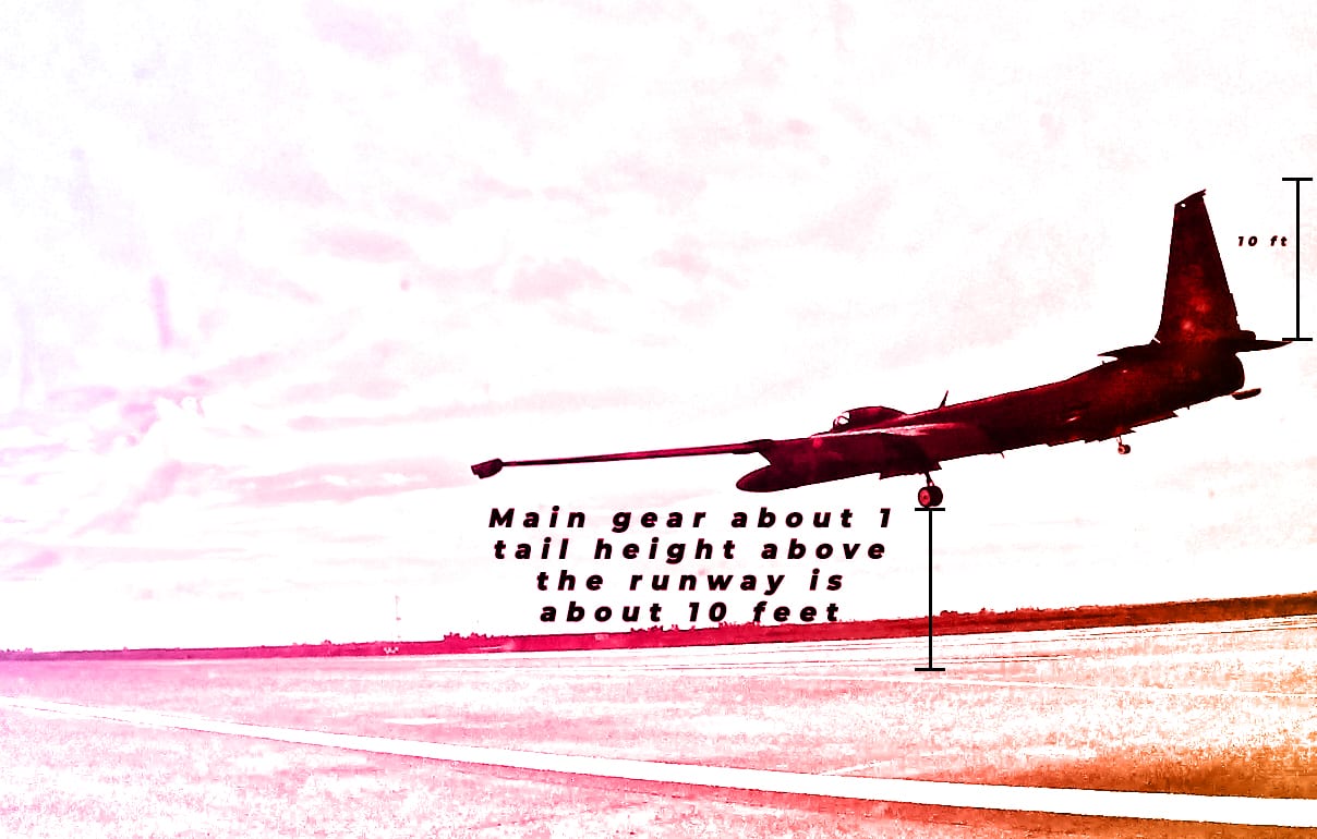 a diagram picture showing how 10 feet is determined for the U-2