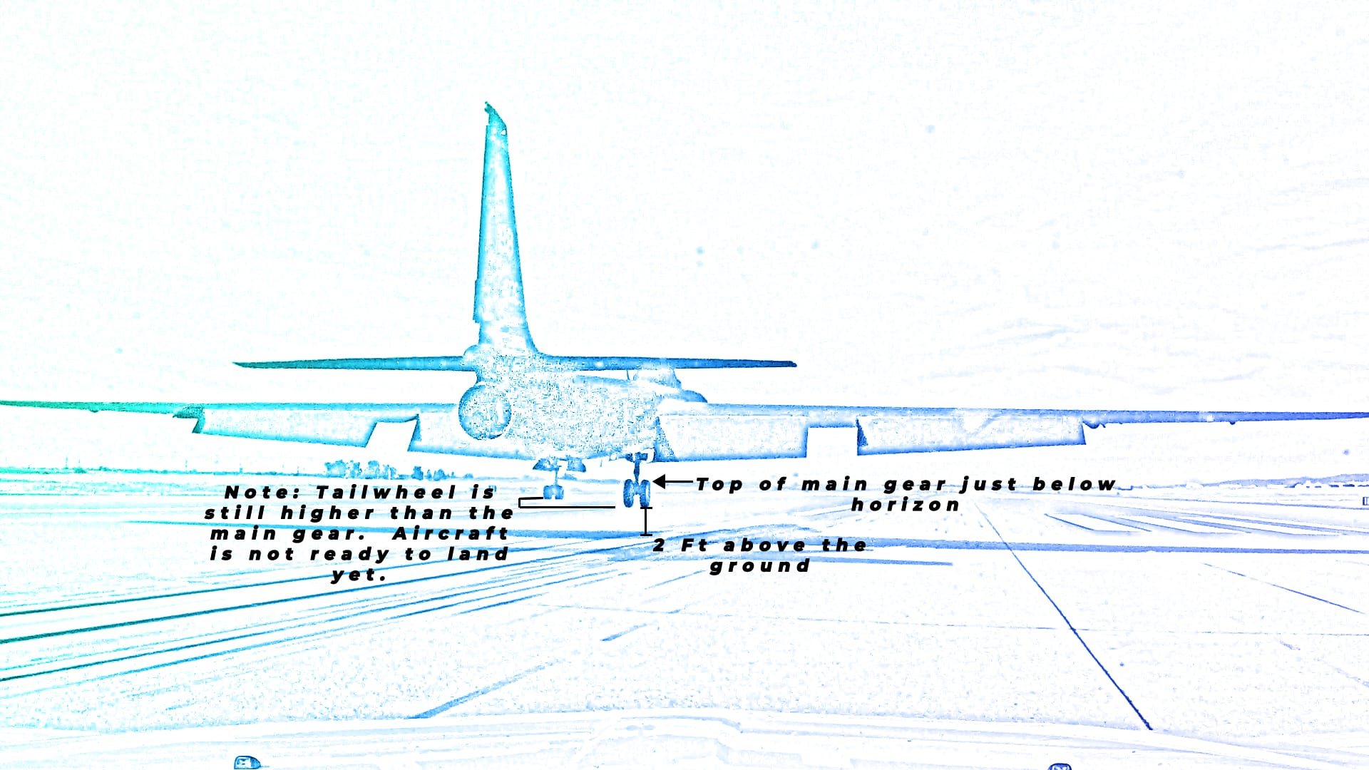 diagram of the U-2 at 2 feet